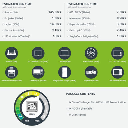 Gizzu Challenger Max 835Wh Online Power Station