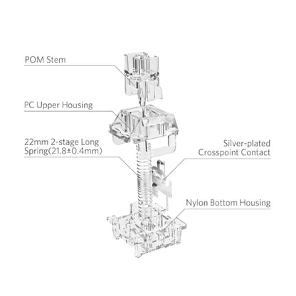 REDRAGON Mechanical Switch HP2 Panda 38pc Set