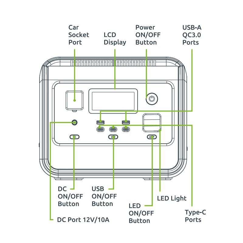 Gizzu Hero 512Wh 800W Portable Power Station - Vice-Tech